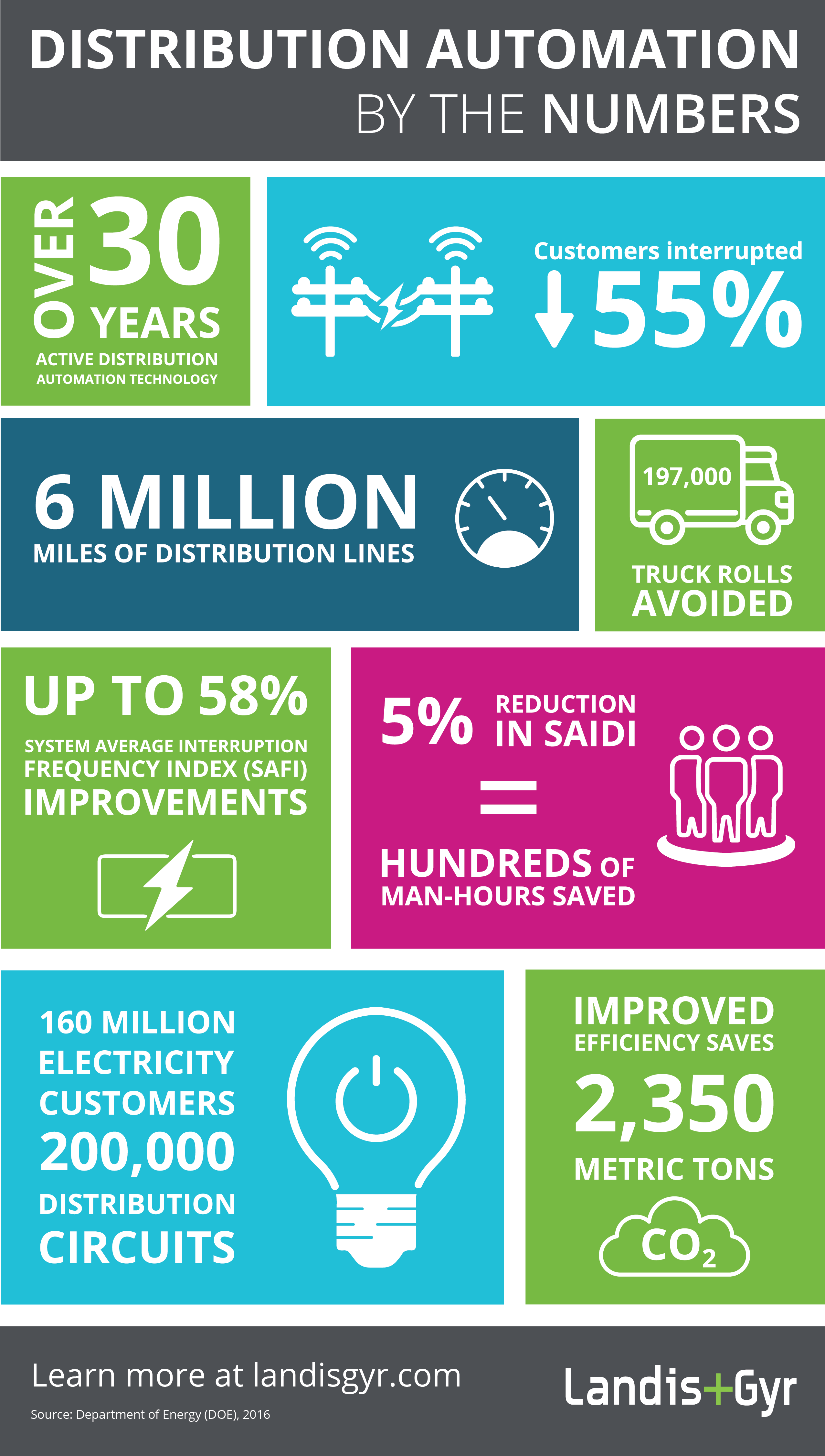 DA by the numbers infographic-V2-LF