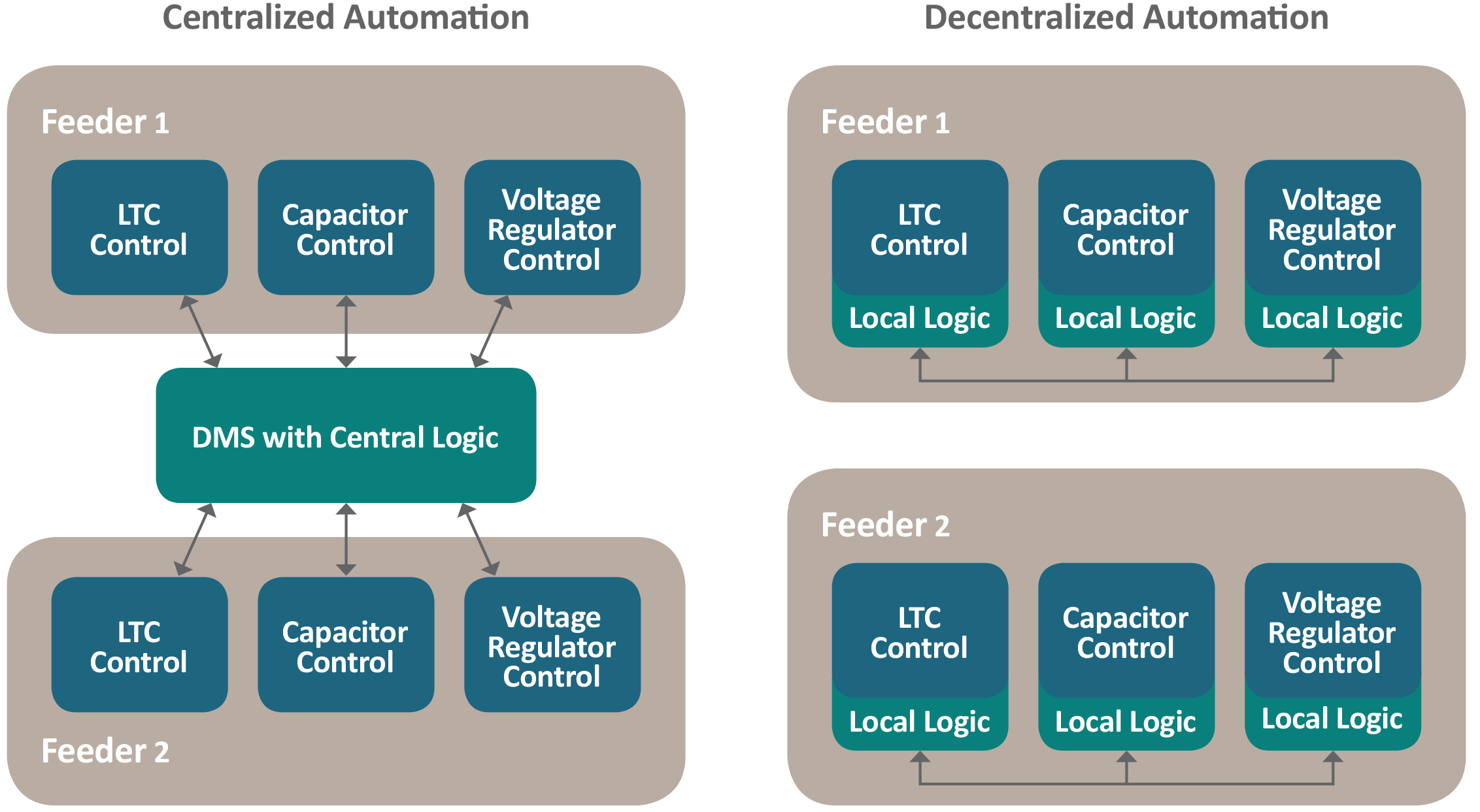Advancements in Distribution Intelligence, Part 2