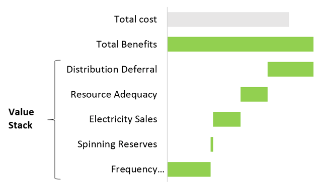 Storage Value Stack.png